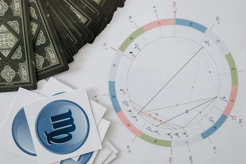 Thème astral imprimé montrant la roue des douze maisons, avec un jeu de tarot et une carte du zodiaque
